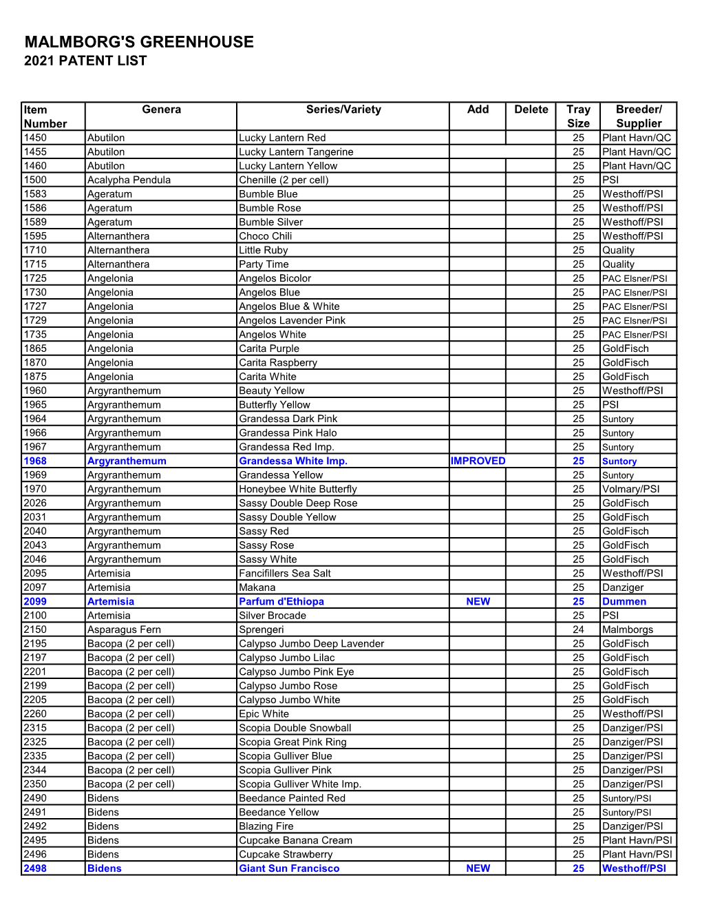 Malmborg's Greenhouse 2021 Patent List