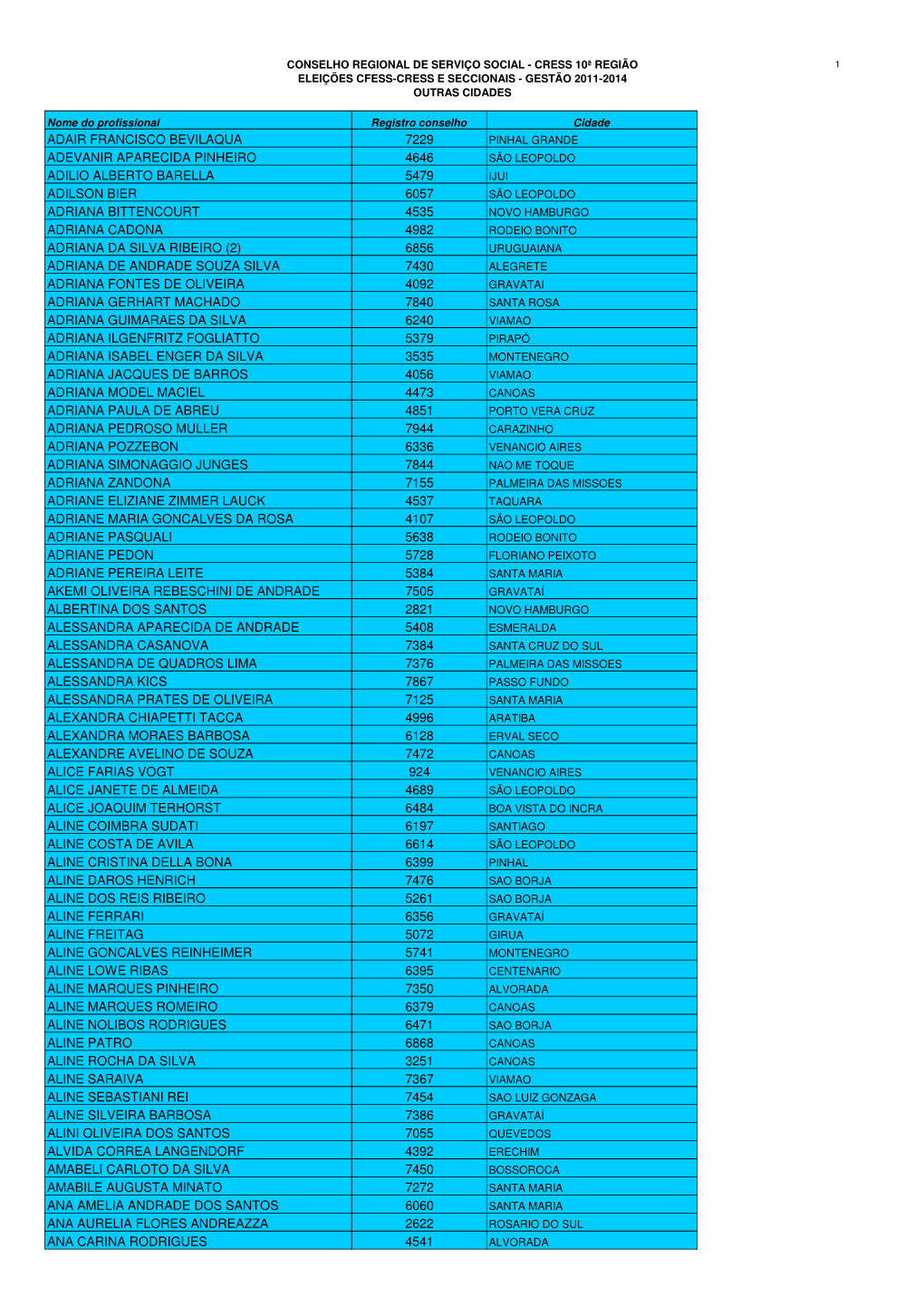 Outras Cidade Menor Ou Igual a 2008 E 2009 E 2010