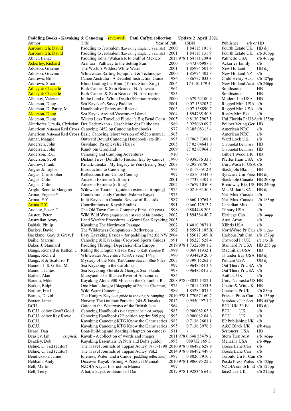 Books - Kayaking & Canoeing (Reviewed) Paul Caffyn Collection Update 2 April 2021 Author Title Year of Pub