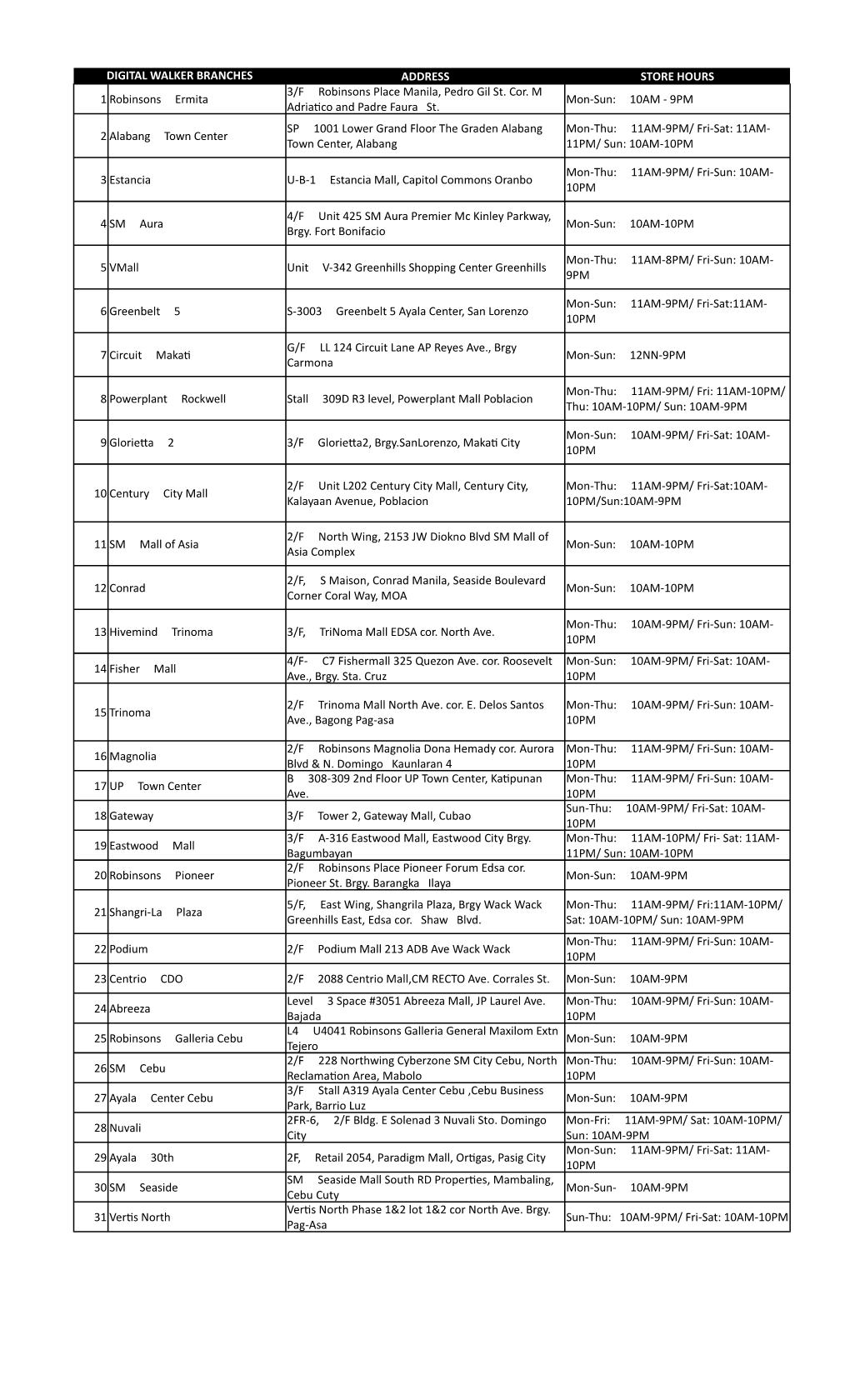 DIGITAL WALKER BRANCHES ADDRESS STORE HOURS 1 Robinsons Ermita Mon-Sun: 10AM