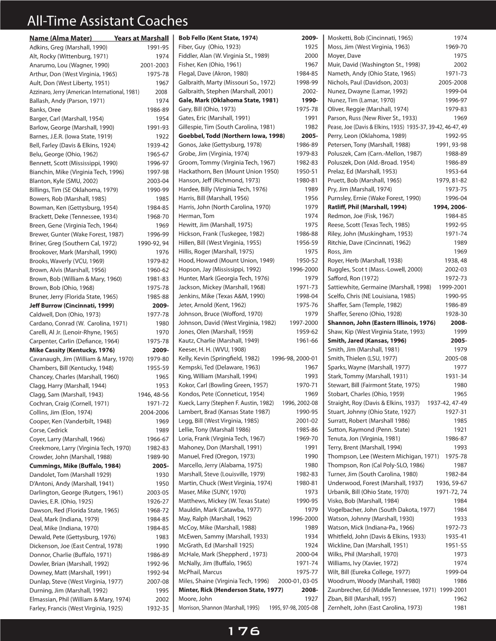 All-Time Assistant Coaches