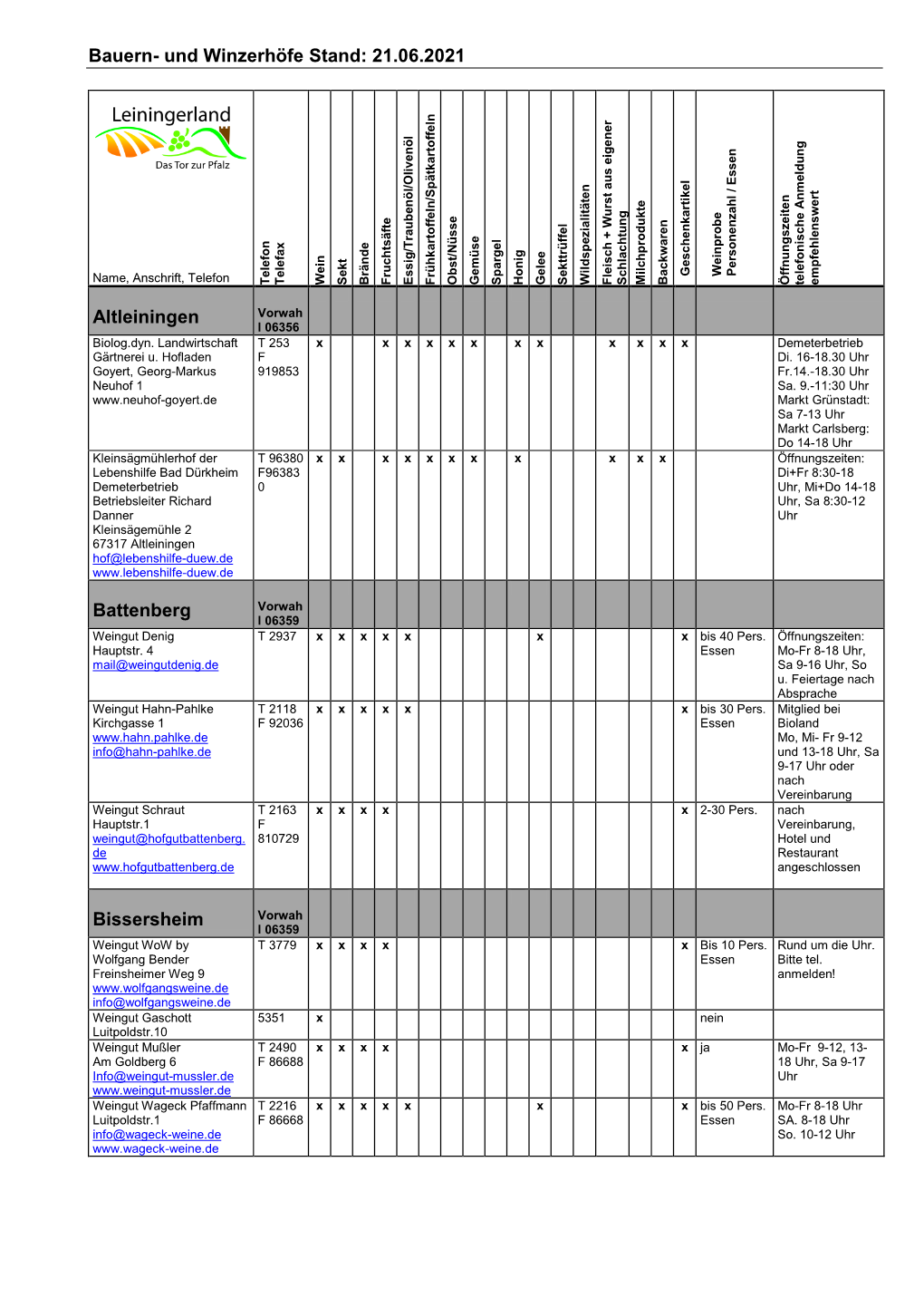 Bauern- Und Winzerhöfe Stand: 21.06.2021