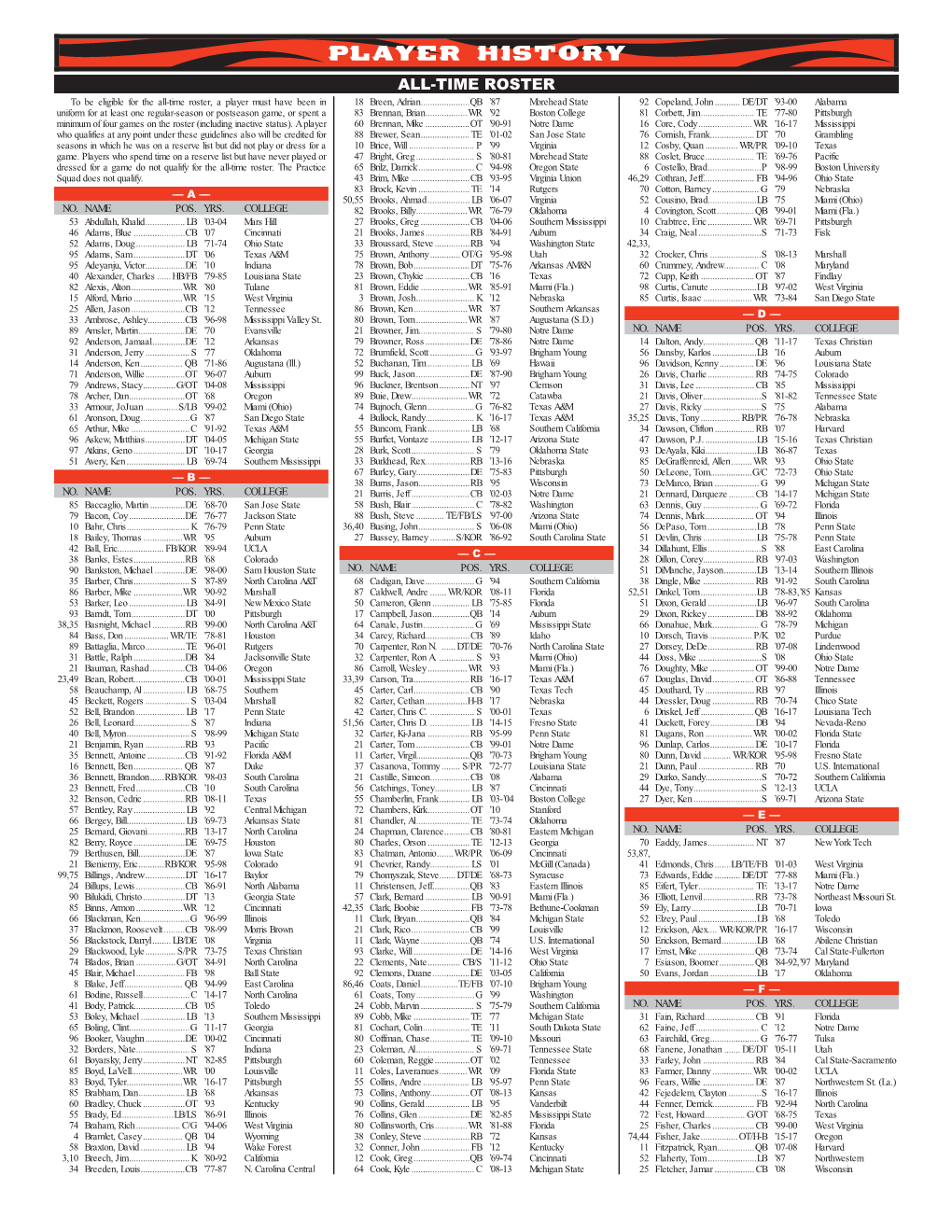 Player History ALL-TIME ROSTER to Be Eligible for the All-Time Roster, a Player Must Have Been in 18 Breen, Adrian