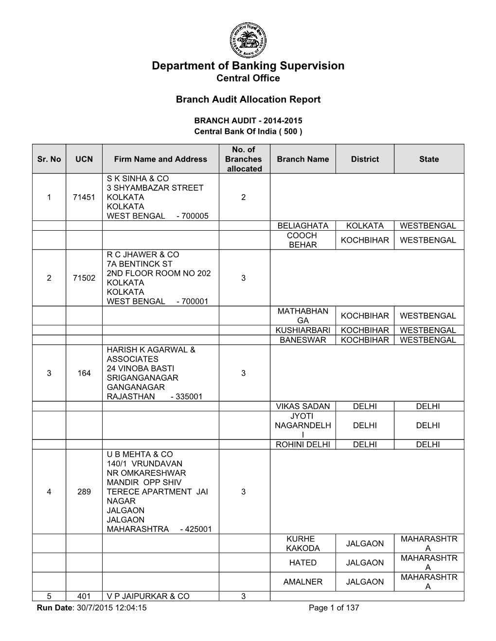 Central Office Branch Audit Allocation Report