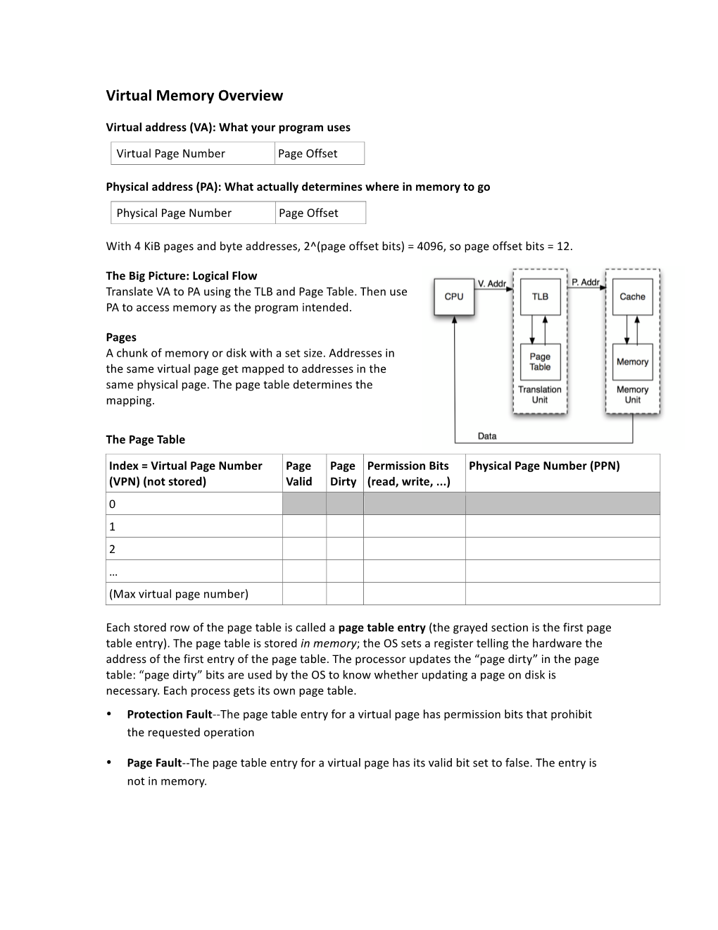 Virtual Memory Overview