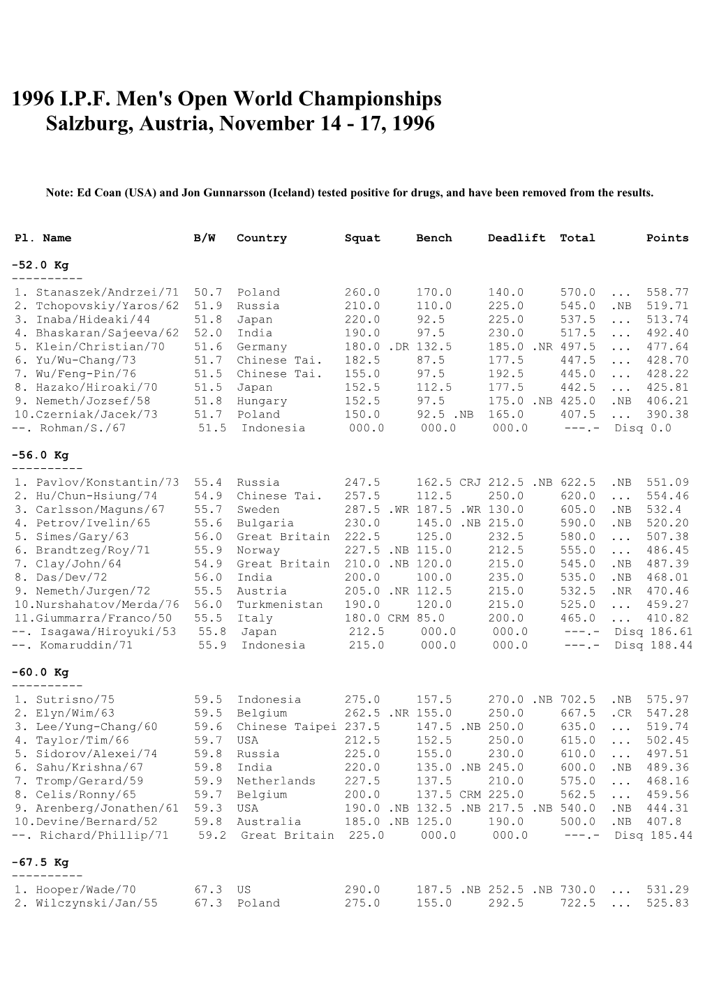 IPF World Men's Powerlifting Championship, 9-10