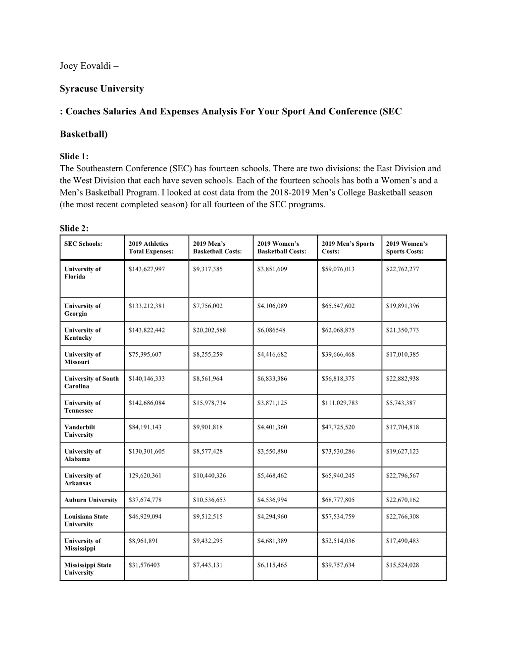 Joey Eovaldi – Syracuse University : Coaches Salaries and Expenses