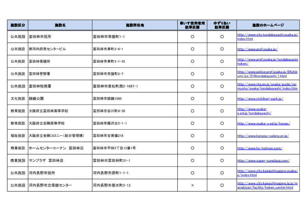 05 Minamikawachi.Xlsx