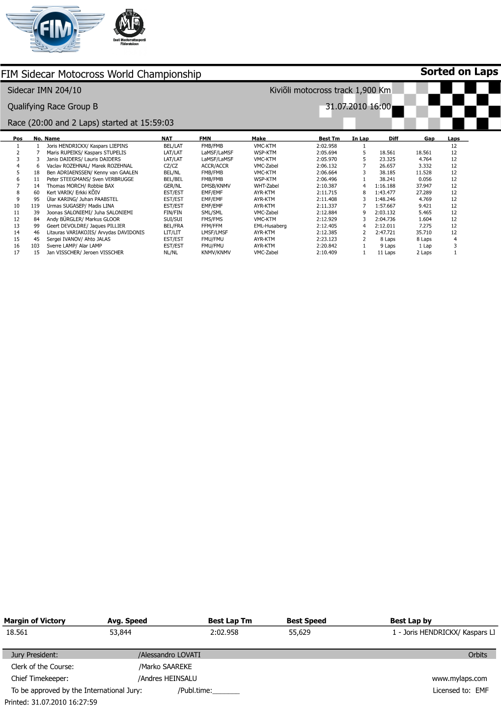 Sorted on Laps FIM Sidecar Motocross World Championship