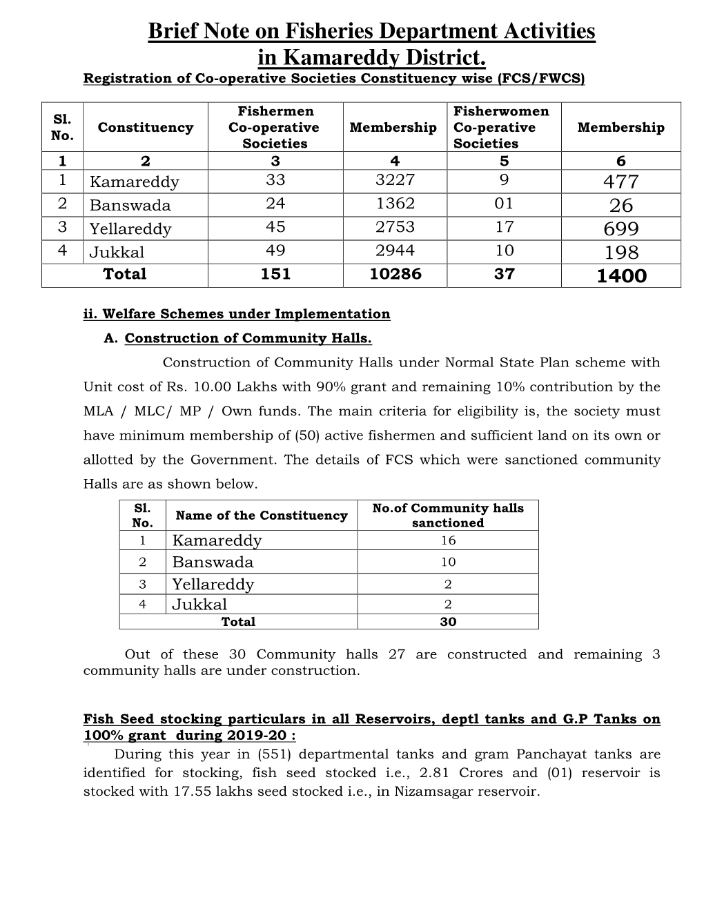 Brief Note on Fisheries Department Activities in Kamareddy District. Registration of Co-Operative Societies Constituency Wise (FCS/FWCS)