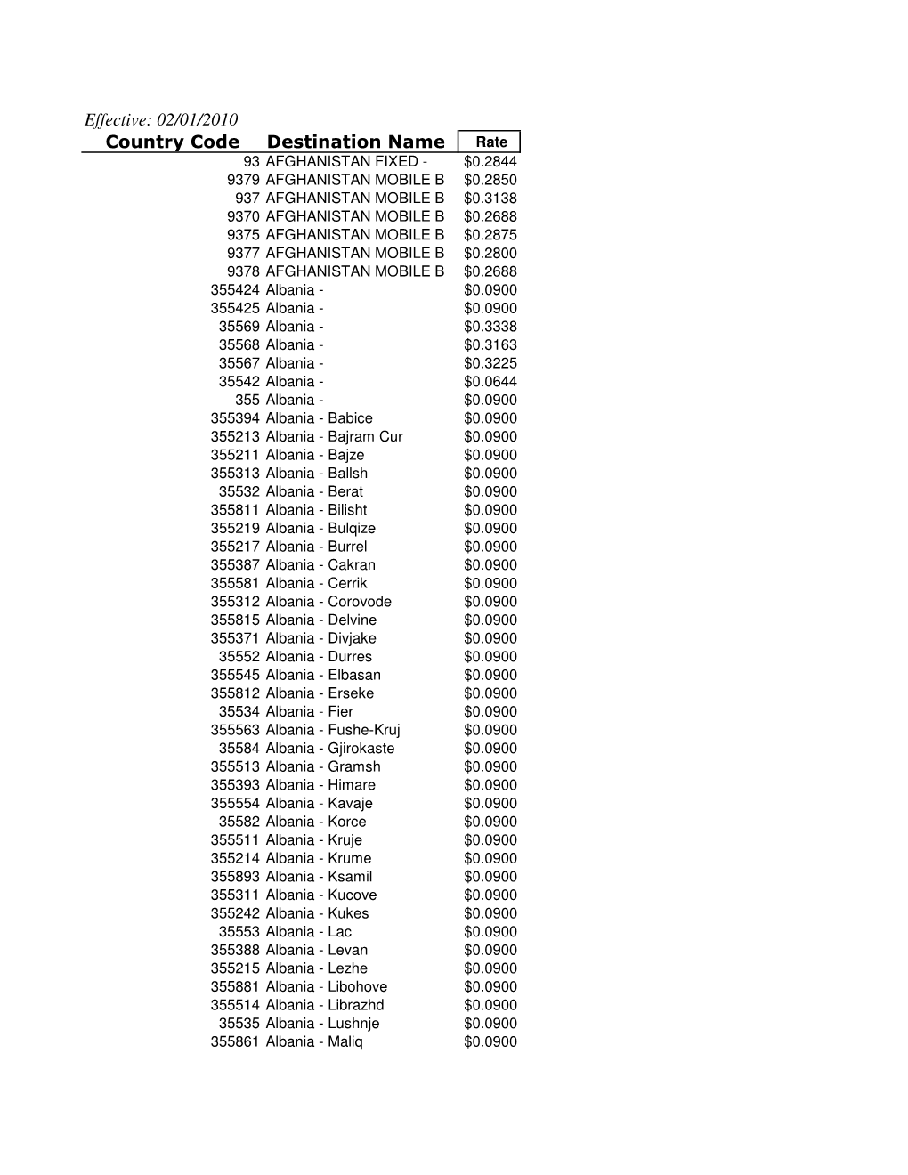 02/01/2010 Country Code Destination Name