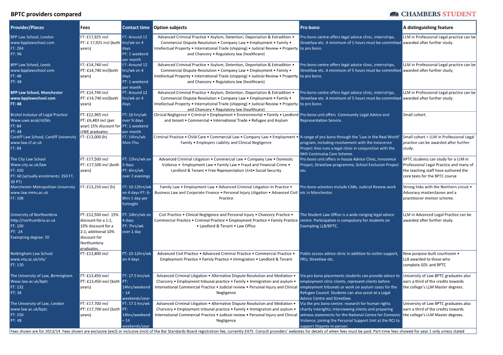 BPTC Providers Compared