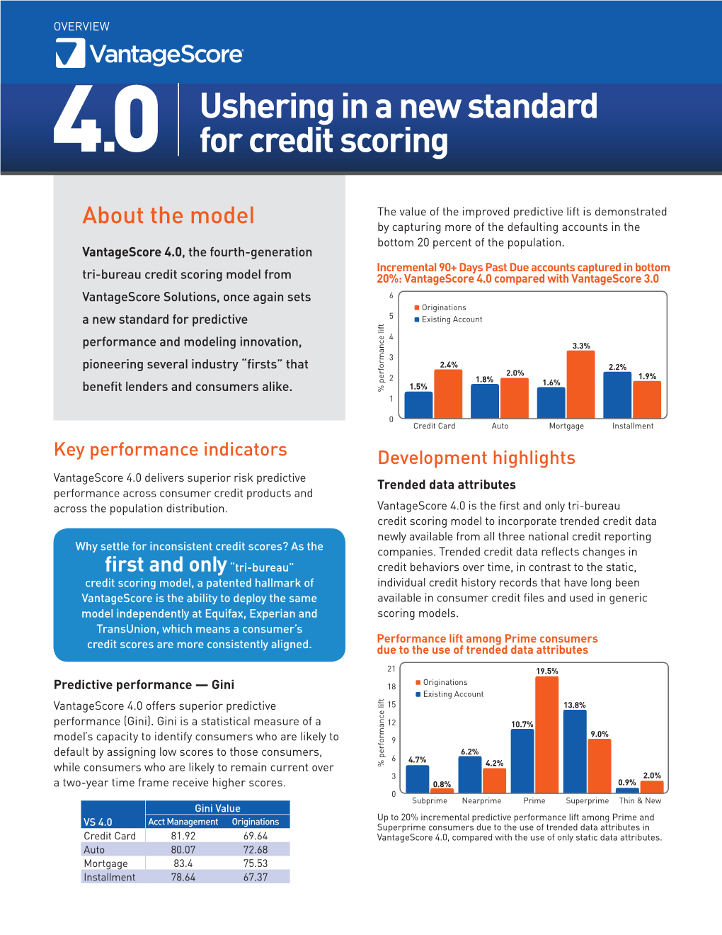 Ushering in a New Standard for Credit Scoring