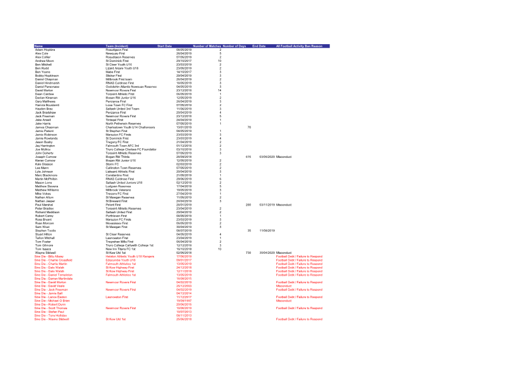 Grid Export Data