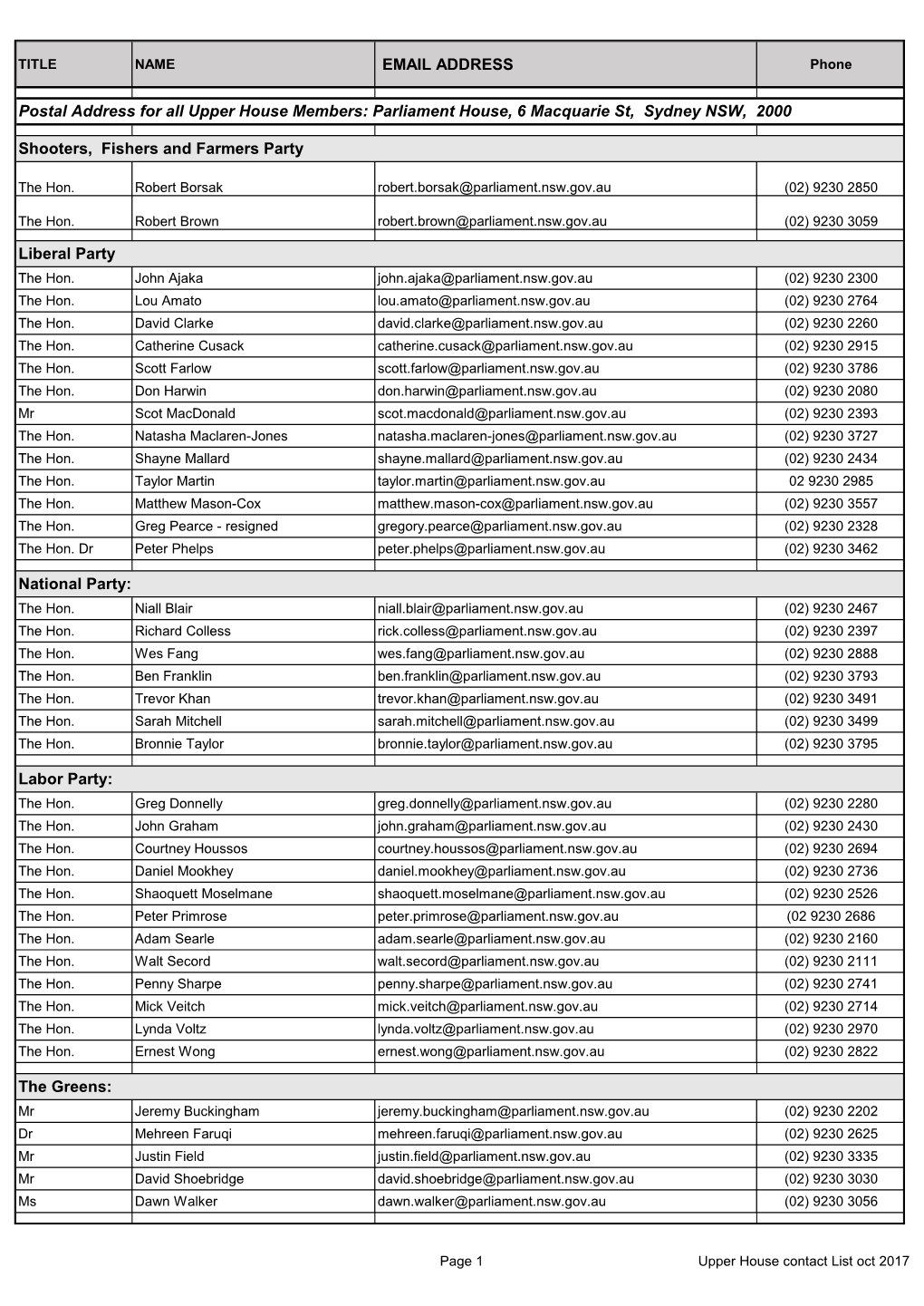 EMAIL ADDRESS Postal Address for All Upper House Members