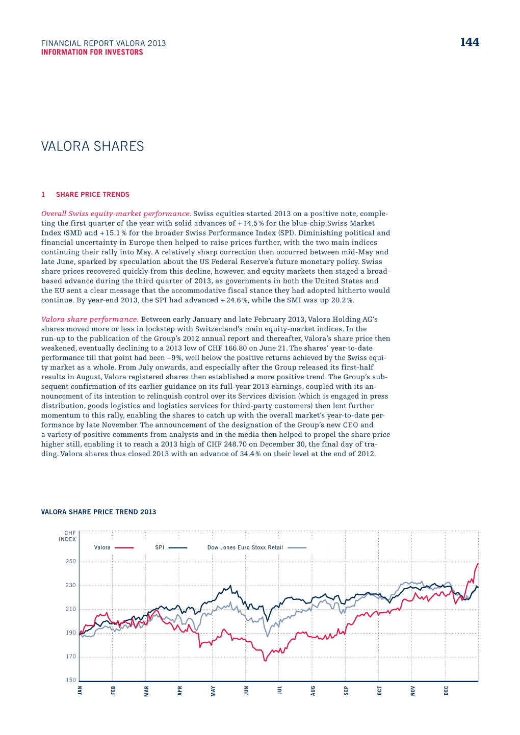 Valora Shares