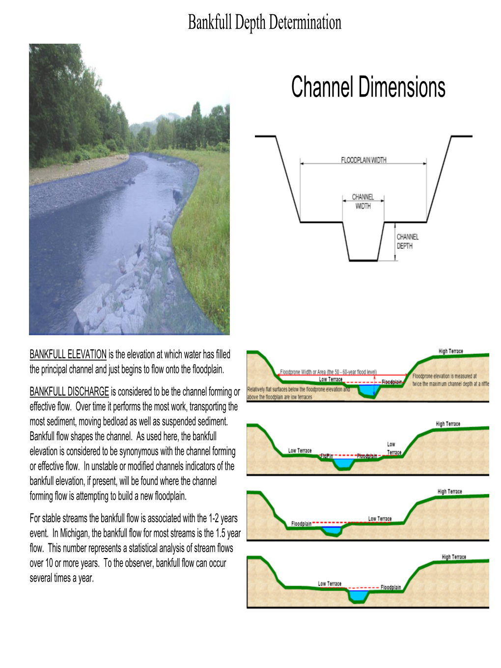 Channel Dimensions