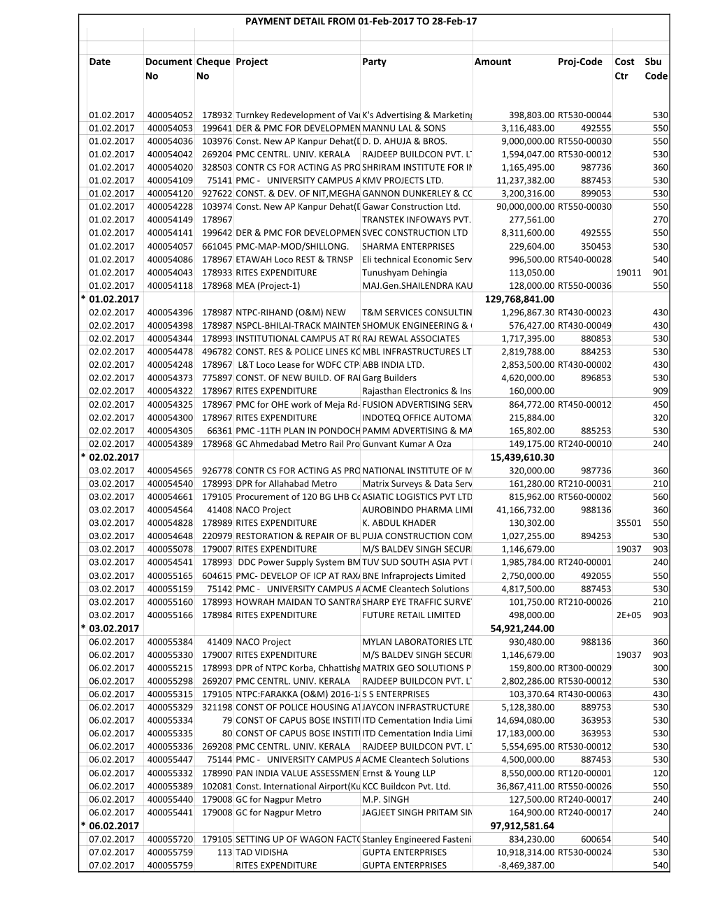 Date Document No Cheque No Project Party Amount Proj-Code