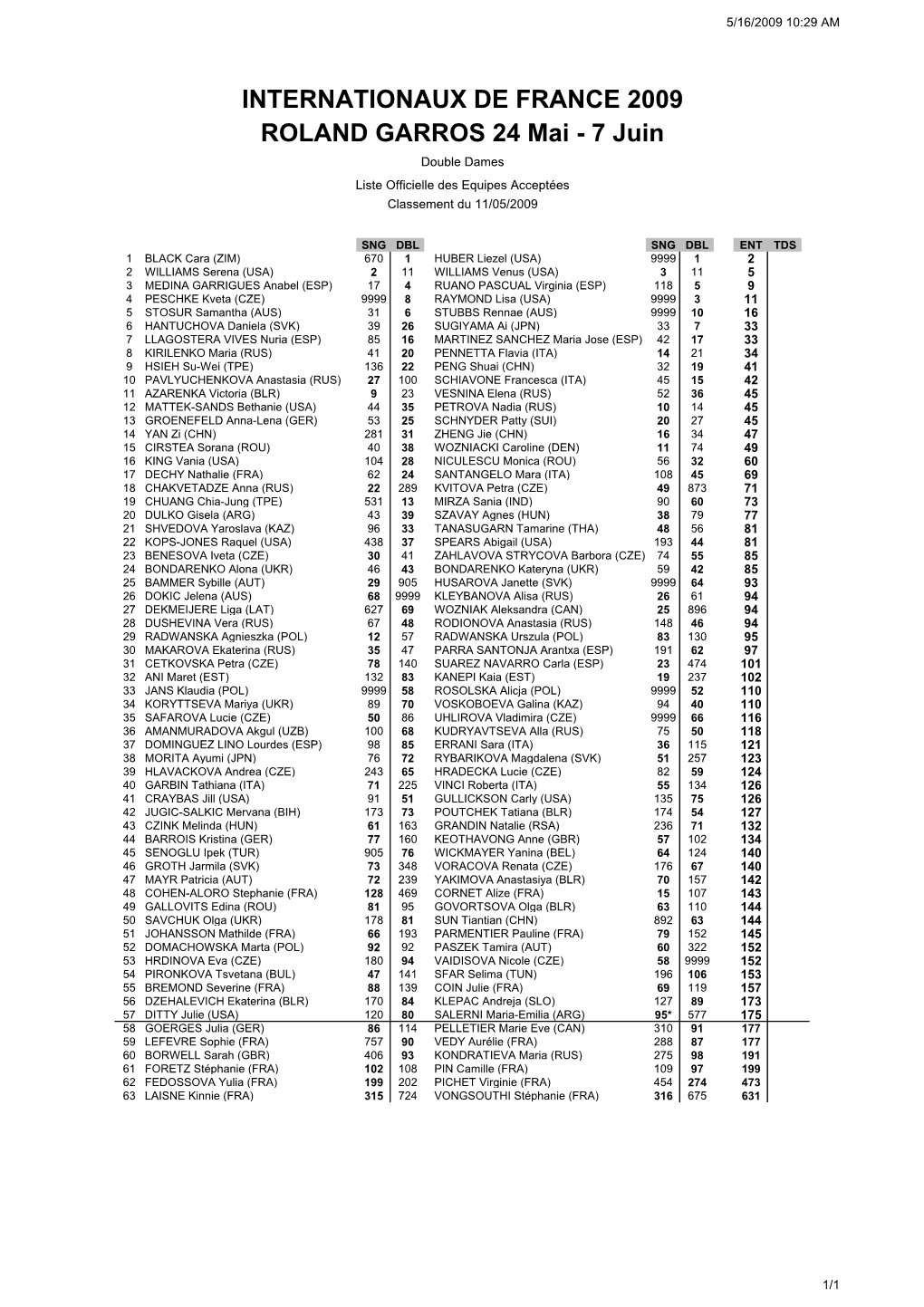 Women Doubles Entries