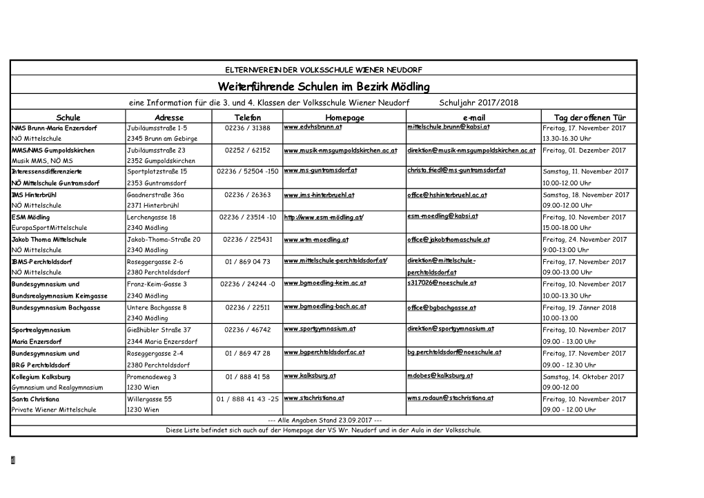Weiterführende Schulen Im Bezirk Mödling Eine Information Für Die 3
