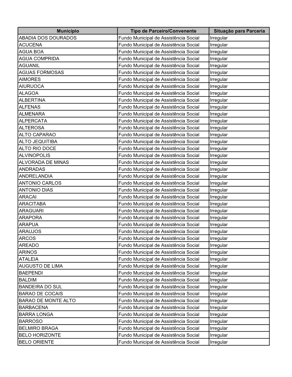 FMAS – Municipios Irregulares No Cagec (1)-Convertido