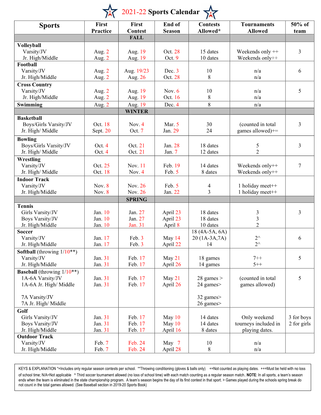 Sports Calendar Sports First First End of Contests Tournaments 50% of Practice Contest Season Allowed* Allowed Team FALL Volleyball Varsity/JV Aug