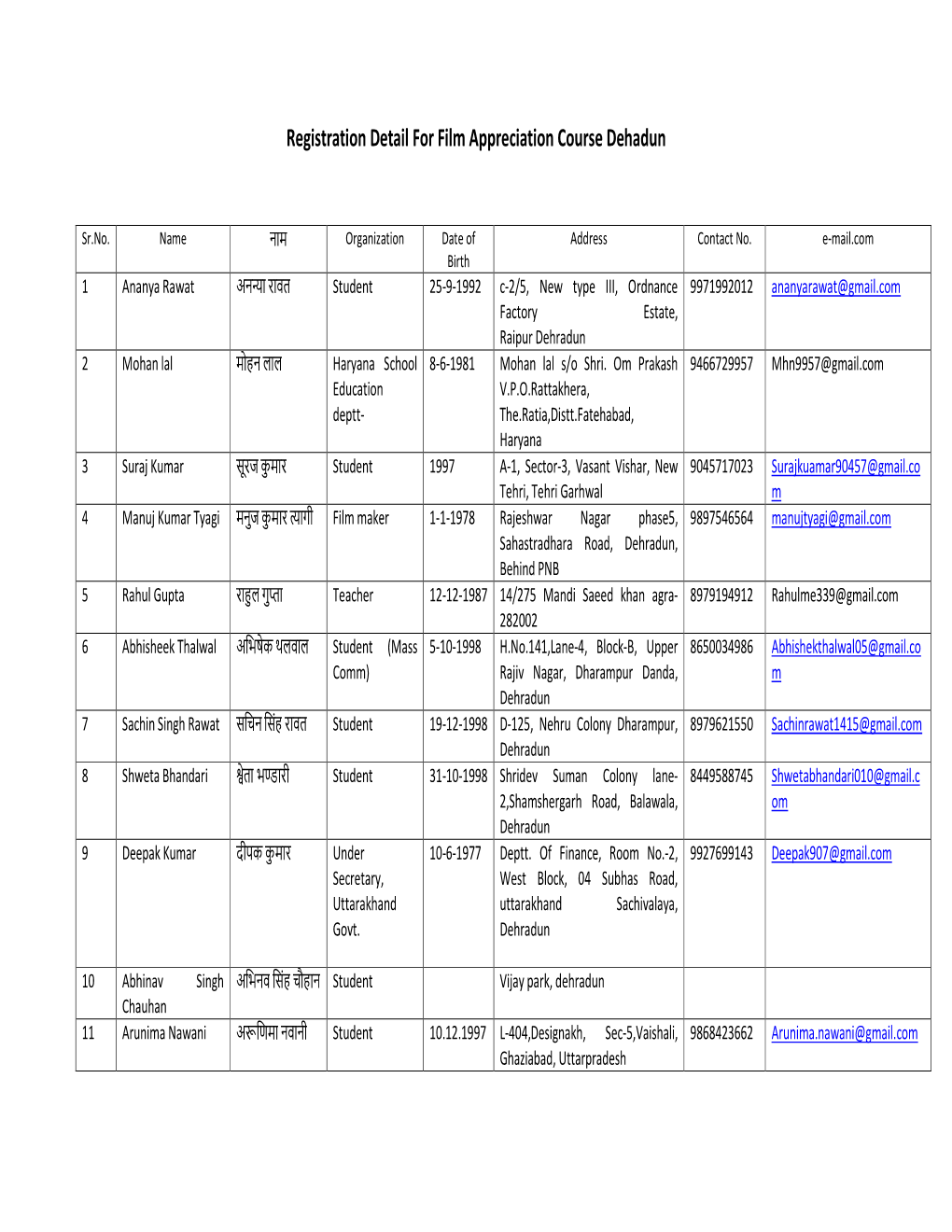 Registration Detail for Film Appreciation Course Dehadun