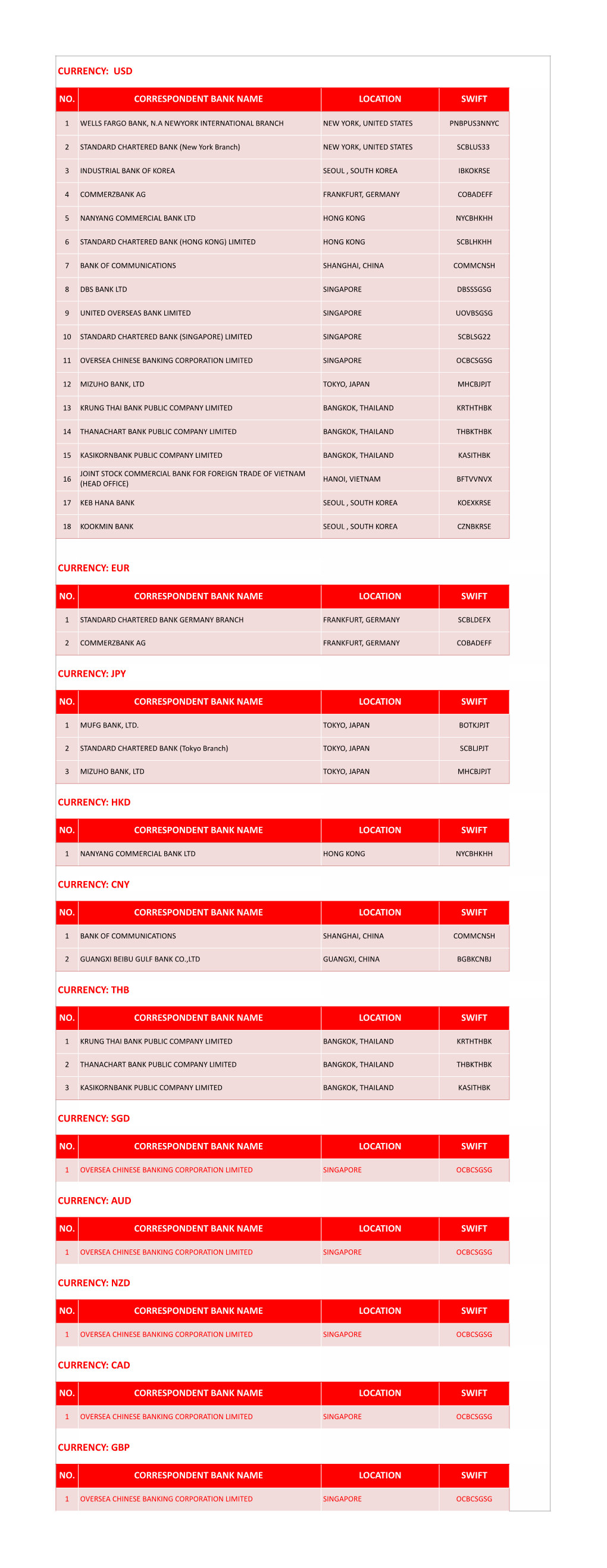 Correspondent Bank List for Website