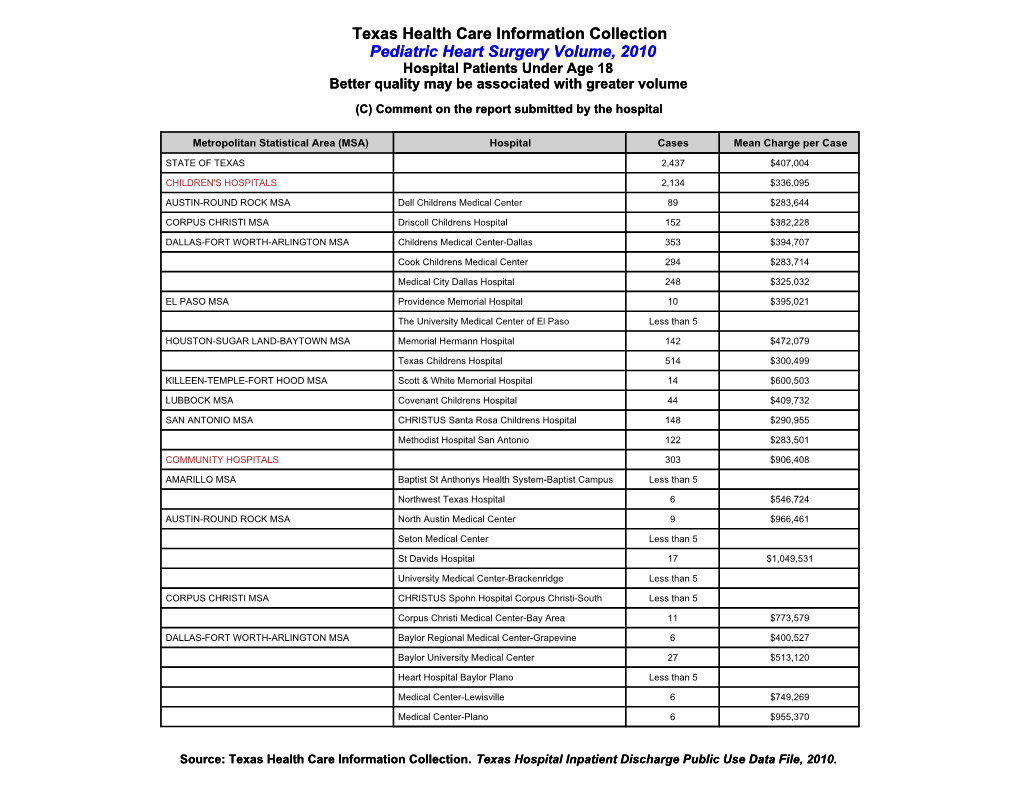 Texas Health Care Information Collection Pediatric Heart Surgery