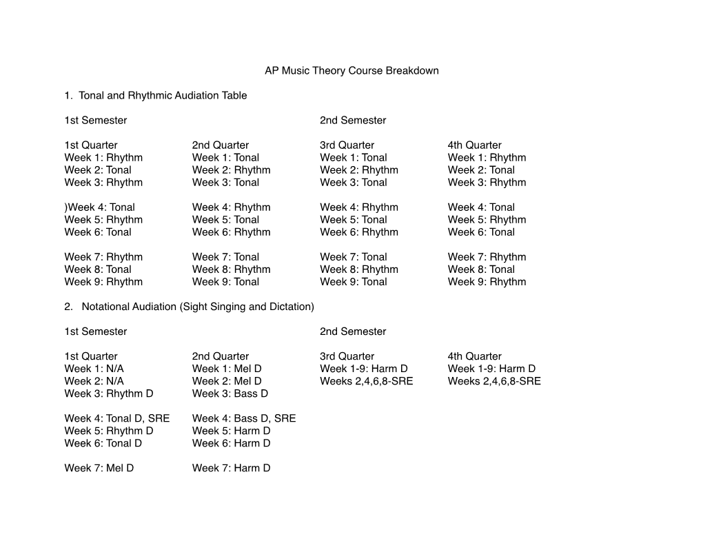 AP Music Theory Course Breakdown