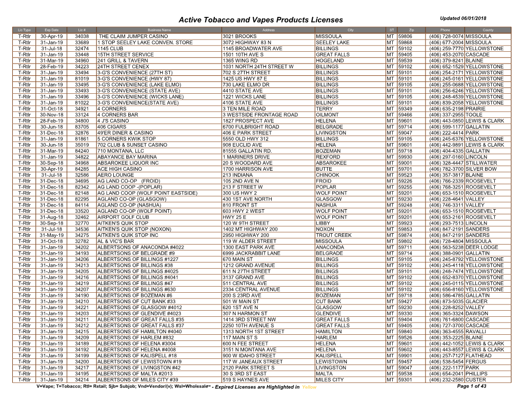 Active Tobacco and Vapes Products Licenses Updated 06/01/2018