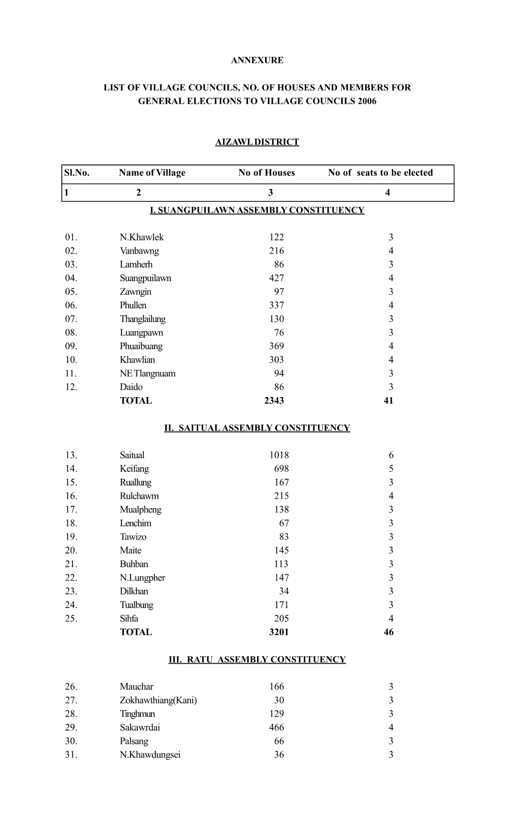 Allocation of Seats-Final