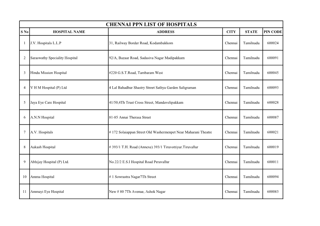 CHENNAI PPN LIST of HOSPITALS S No HOSPITAL NAME ADDRESS CITY STATE PIN CODE