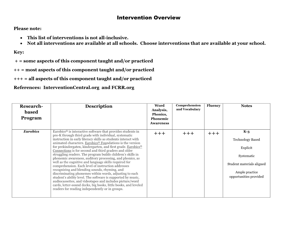 Intervention Overview