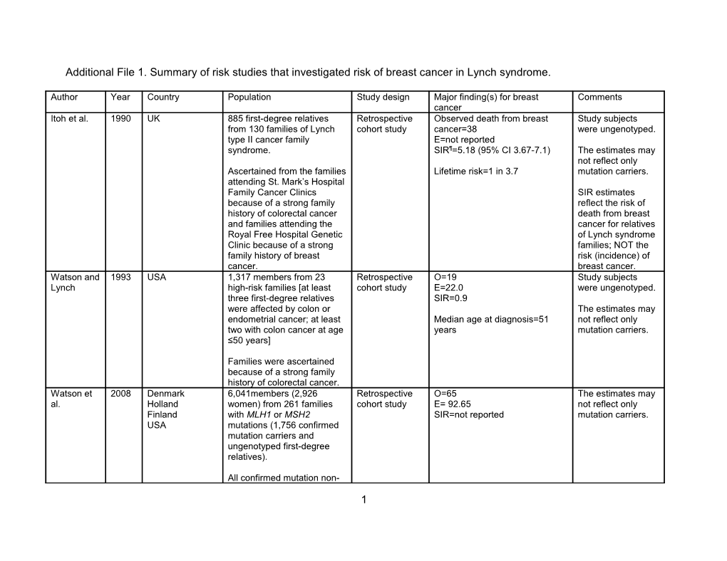 Additional File 1. Summary of Risk Studies That Investigated Risk of Breast Cancer in Lynch