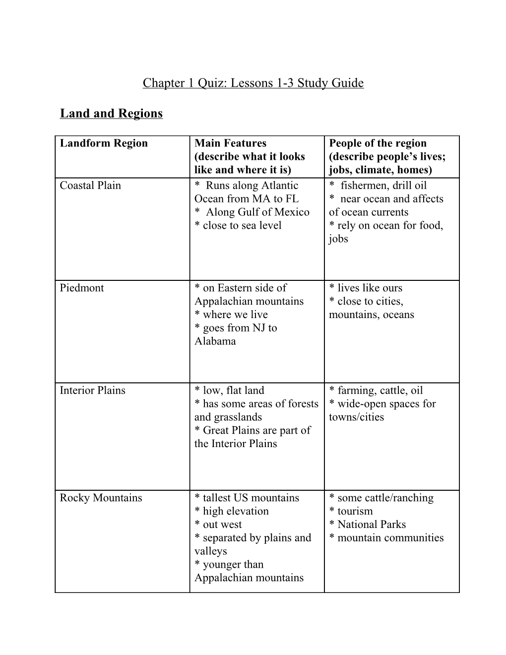 District Test Study Guide