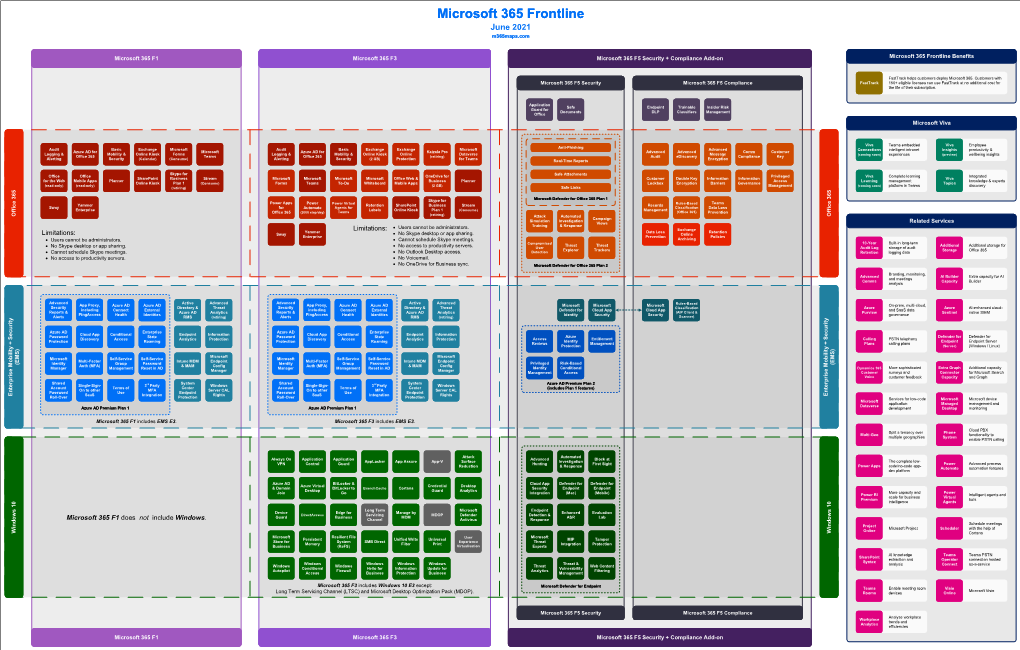 Microsoft 365 Frontline June 2021 M365maps.Com