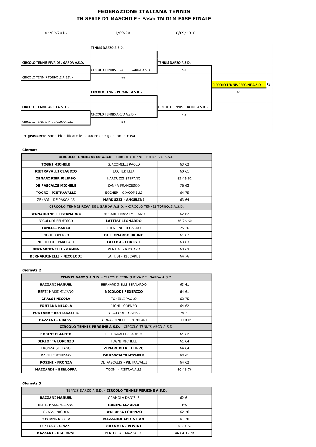 FEDERAZIONE ITALIANA TENNIS TN SERIE D1 MASCHILE - Fase: TN D1M FASE FINALE