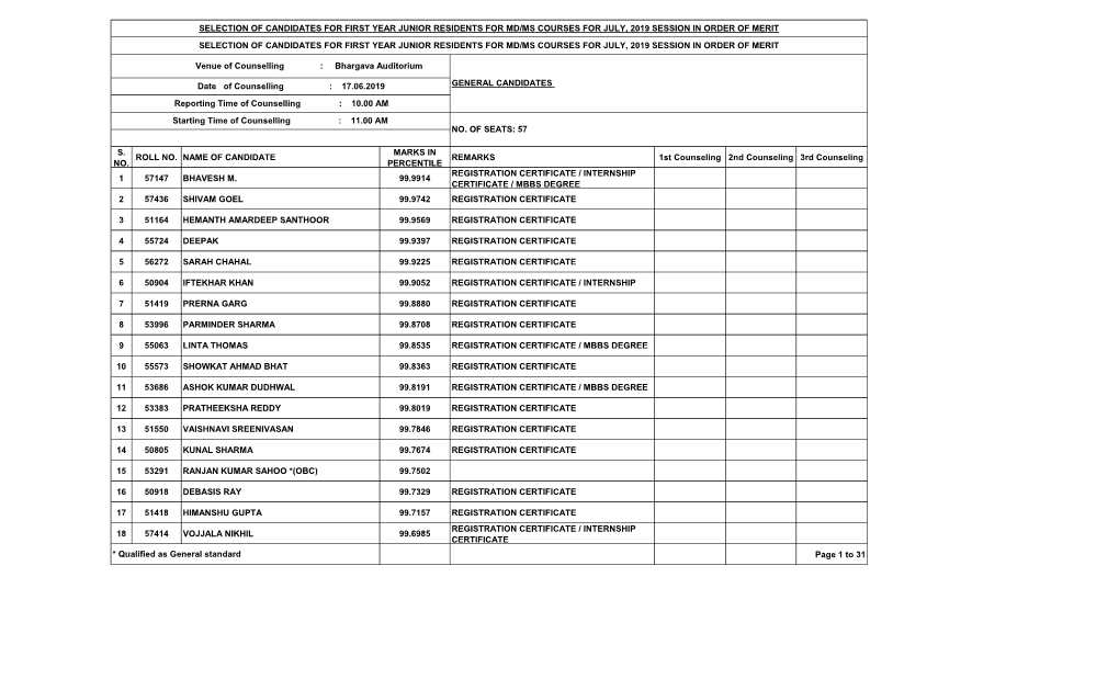 S. No. Roll No. Name of Candidate Marks In