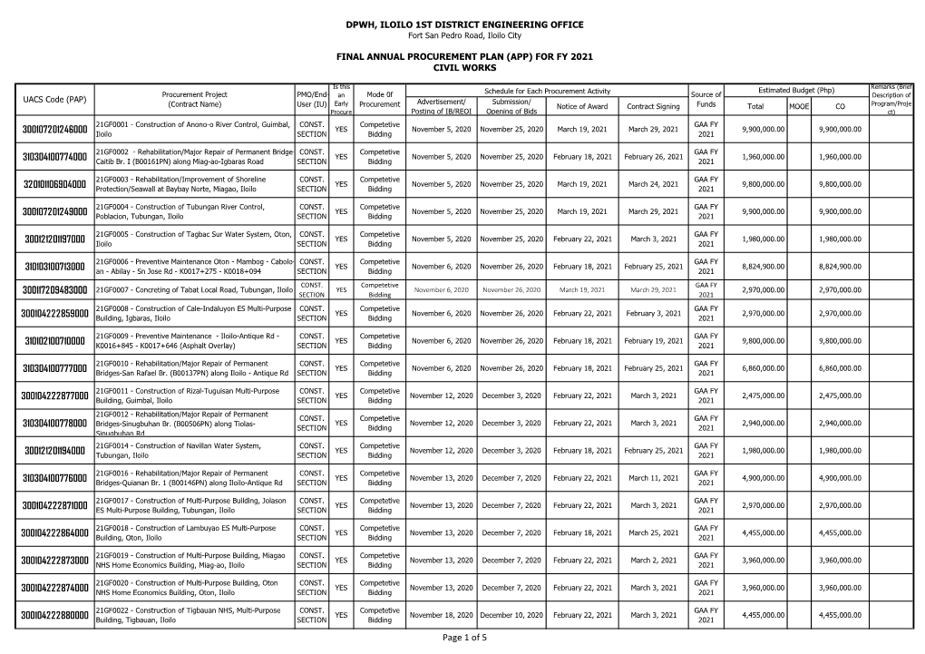 Dpwh, Iloilo 1St District Engineering Office Final