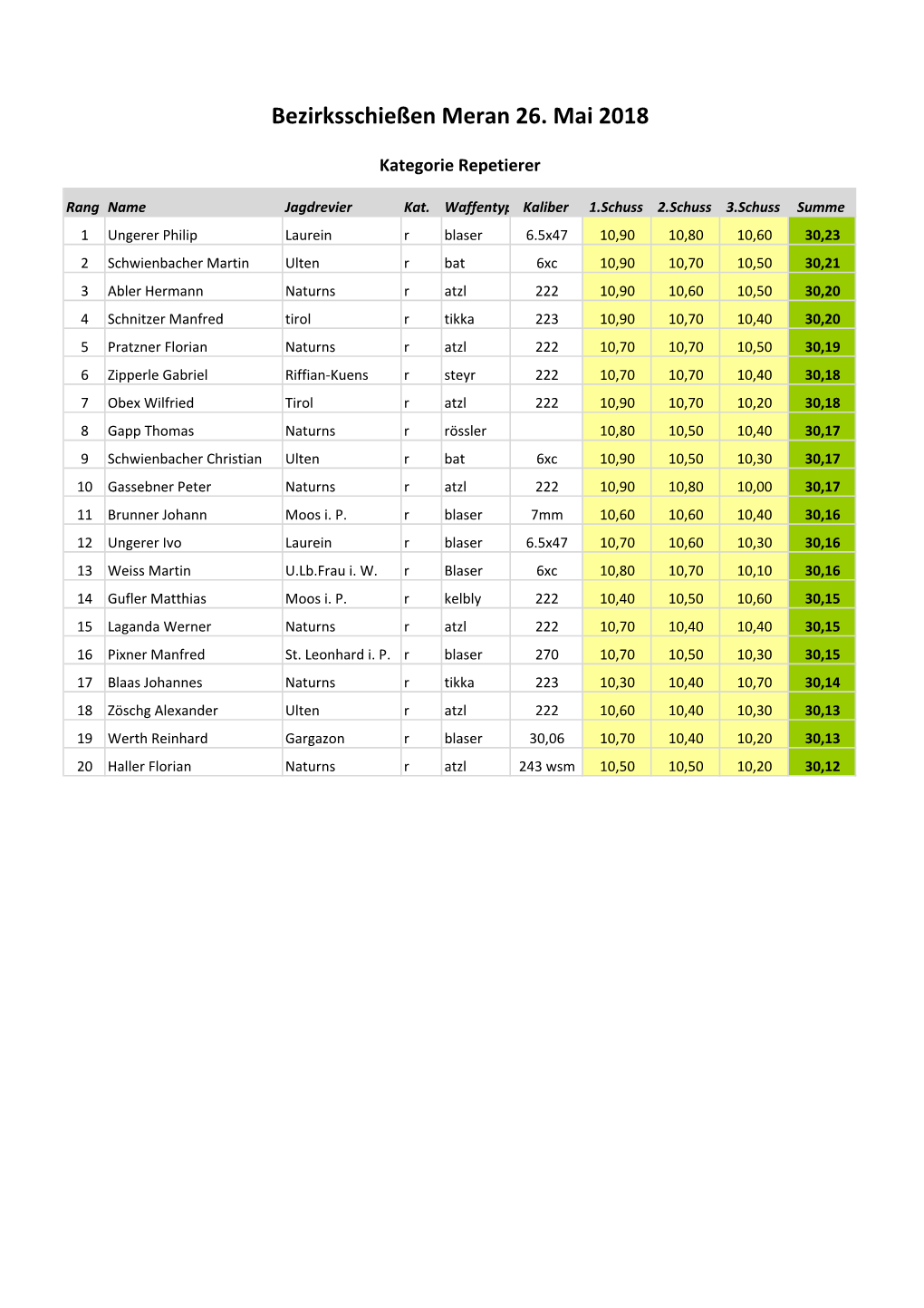 2018 Bezirk-Schiessen-Wertung Meran.Xlsm