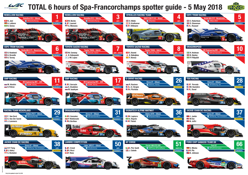 TOTAL 6 Hours of Spa-Francorchamps