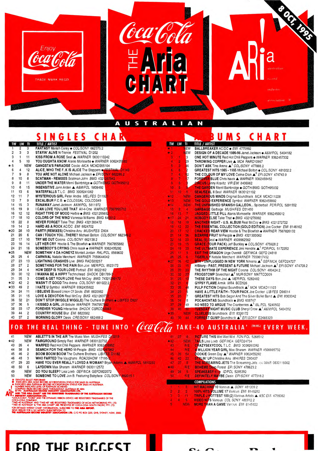 ARIA Charts, 1995-10-08 to 1995-12-17