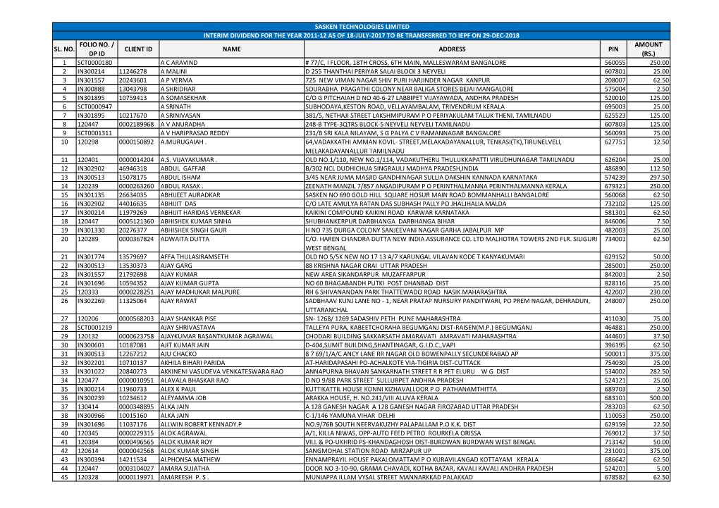 Sl. No. Folio No. / Dp Id Client Id Name Address Pin Amount (Rs.) 1 Sct0000180 a C Aravind # 77/C, I Floor, 18Th Cross, 6Th M