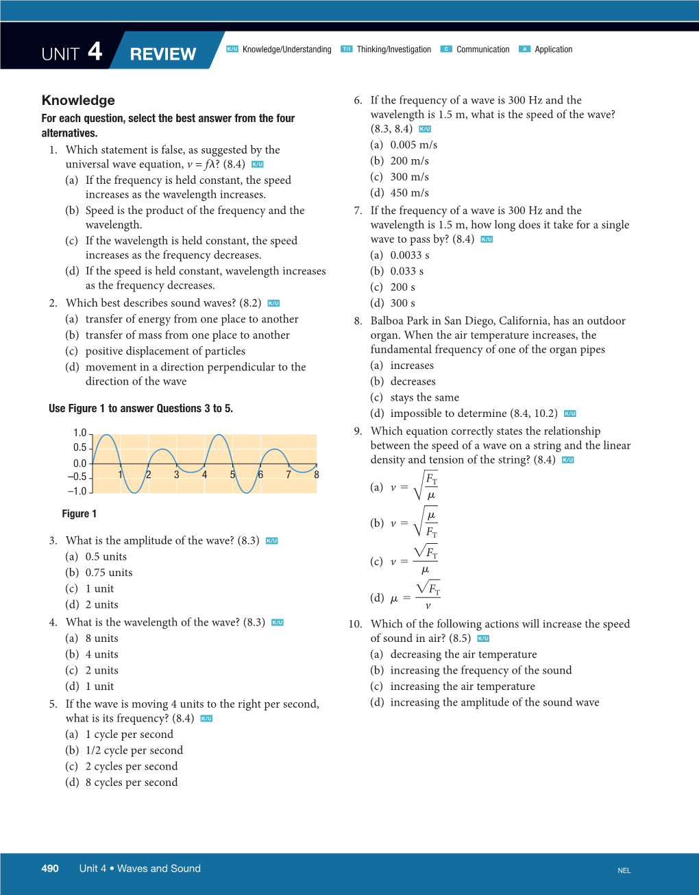 UNIT 4 Review K/U Knowledge/Understanding T/I Thinking/Investigation C Communication a Application