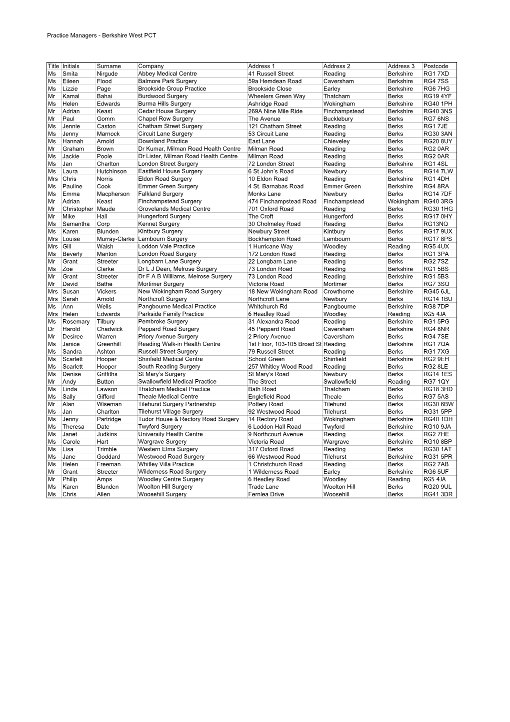 Berkshire West GP Surgeries