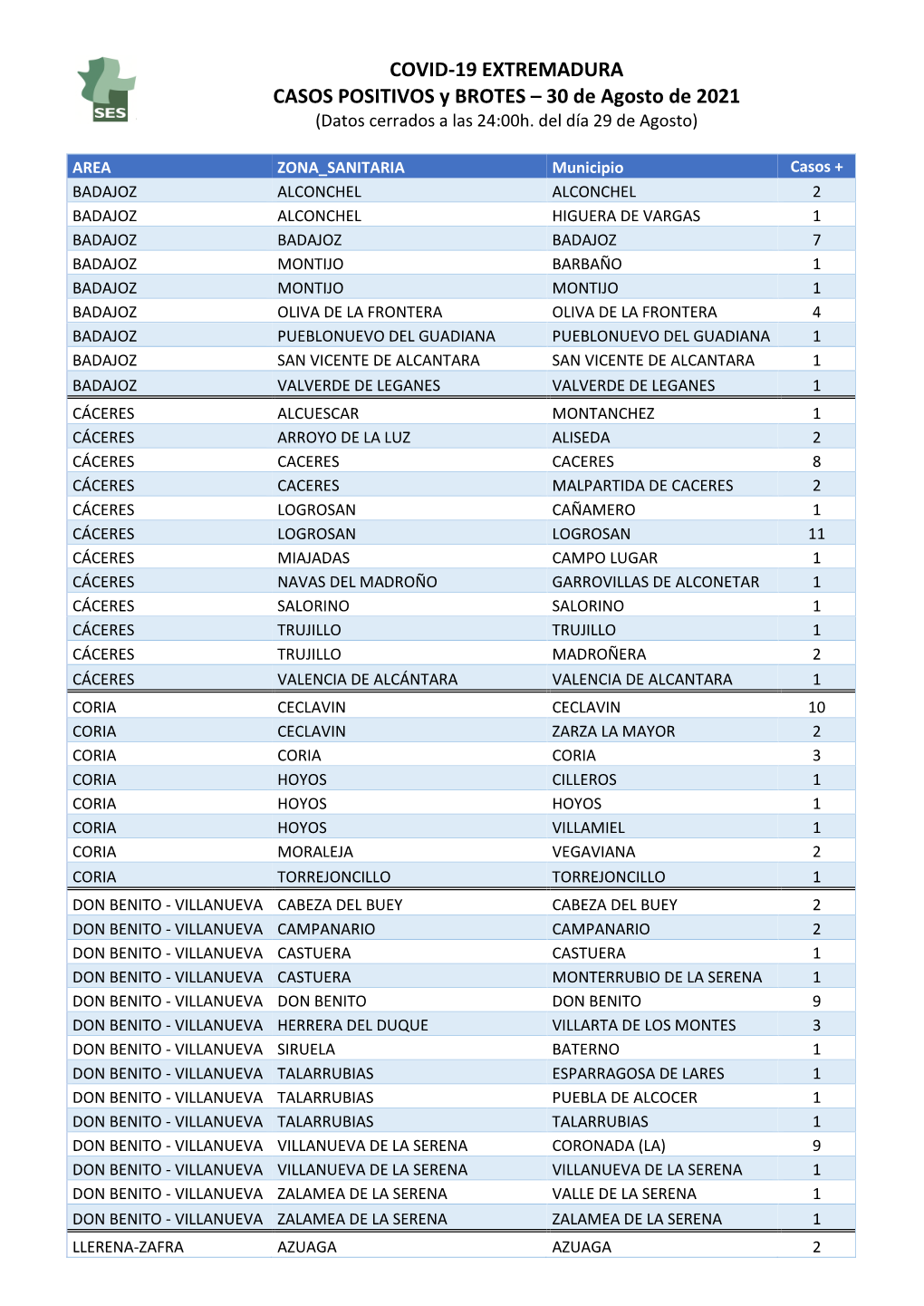 210830 Datos Covid- 19 EXT.Casos+ Y Brotes