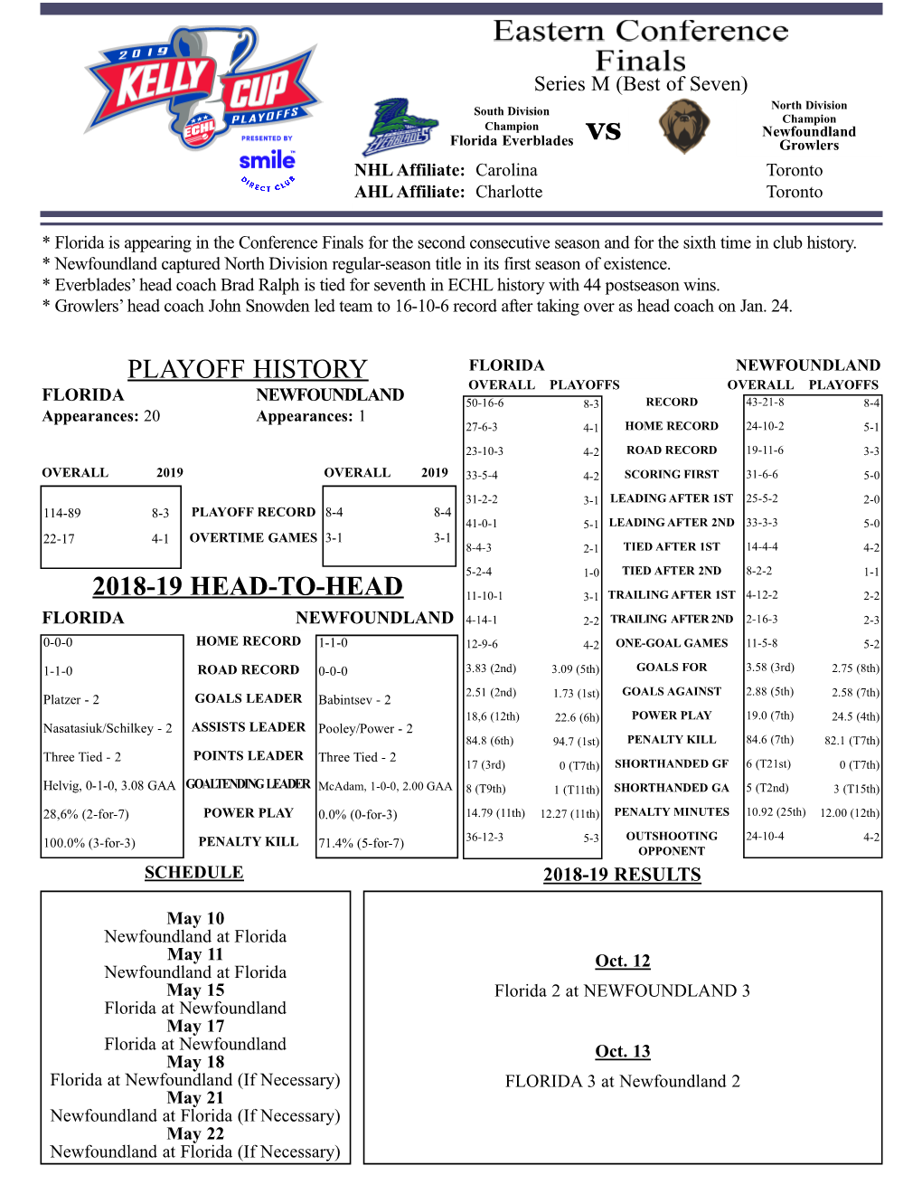 Playoff History 2018-19 Head-To-Head