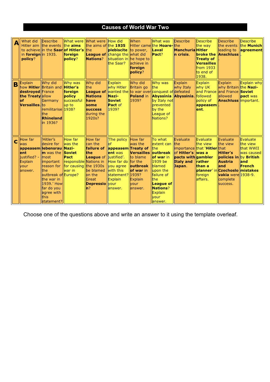 Causes of World War Two