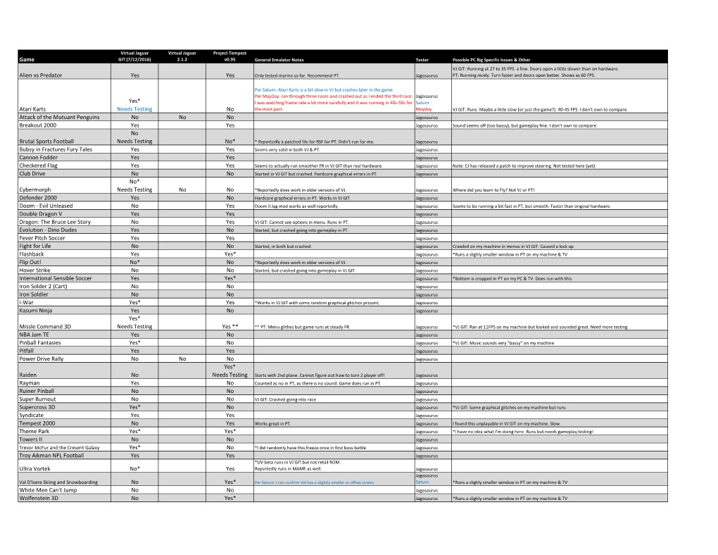 Game GIT (7/12/2016) 2.1.2 V0.95 General Emulator Notes Tester Possible PC Rig Specific Issues & Other VJ GIT: Running at 27 to 35 FPS a Few